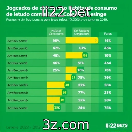 Estudo revela hábitos de consumo de jogadores brasileiros